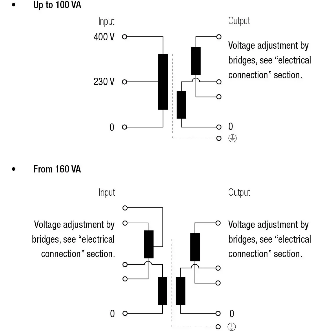 pd1000-p-1000-va-rating